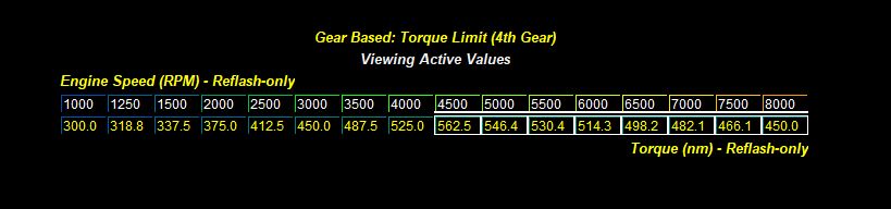 Ecoboost_gear_Torque_Limit