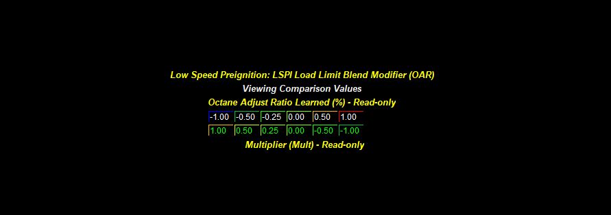 Octane Adjust ratio