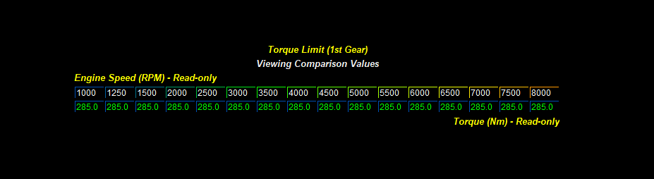 MSD-Traction-Control-Focus-Torque-Limit