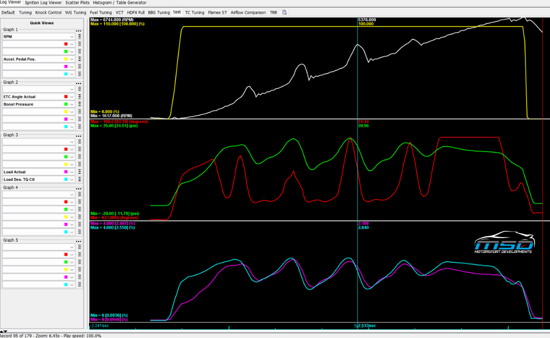 MSD-Ecoboost-Traction-control-Blog-Allbad