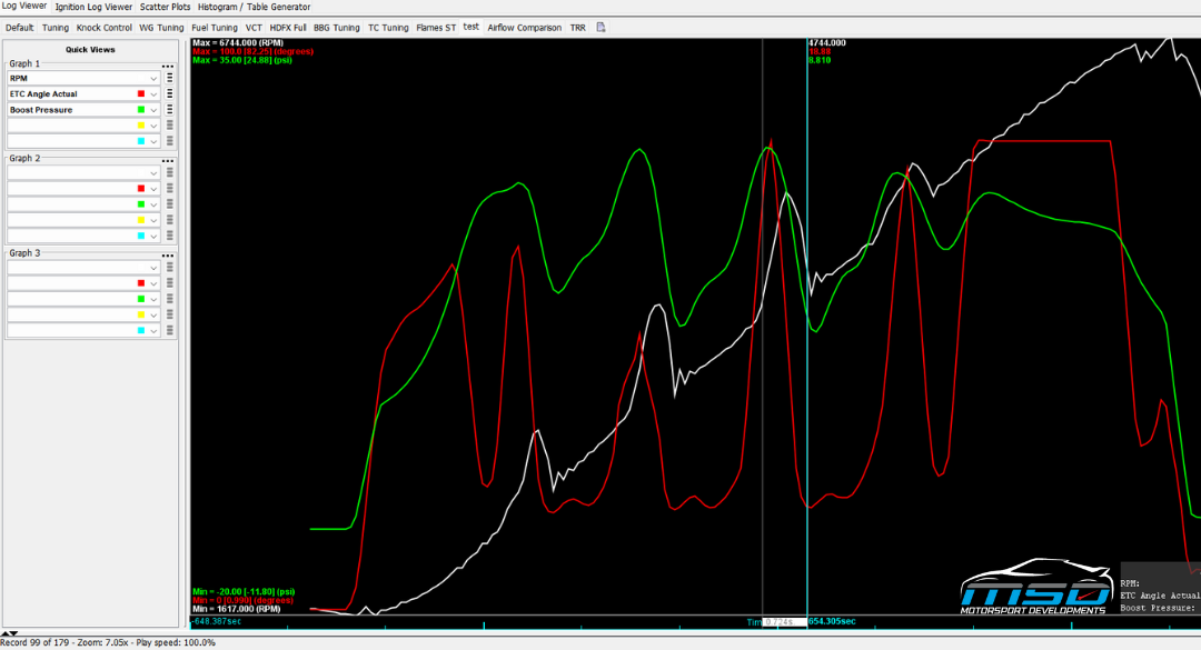 MSD-Ecoboost-Traction-control-Blog-ETC