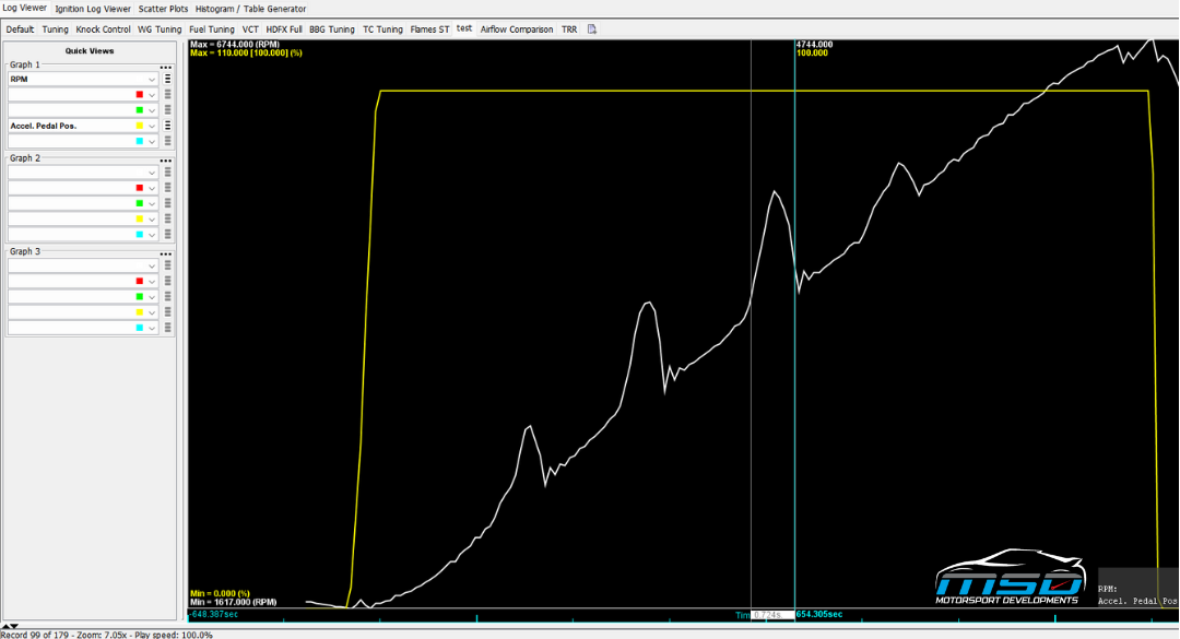 MSD-Ecoboost-Traction-control-Blog-Spinning