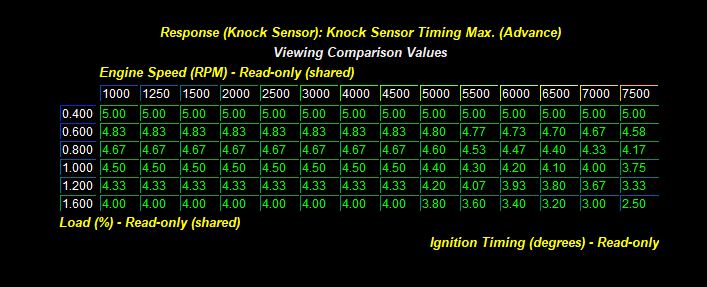 Ecoboost knock advance Limit