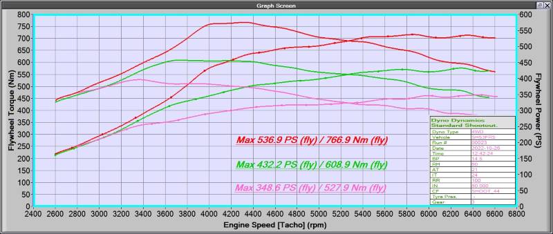 MSD530 Multimaps